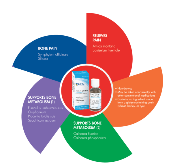 GUNA-OSTEO benefits