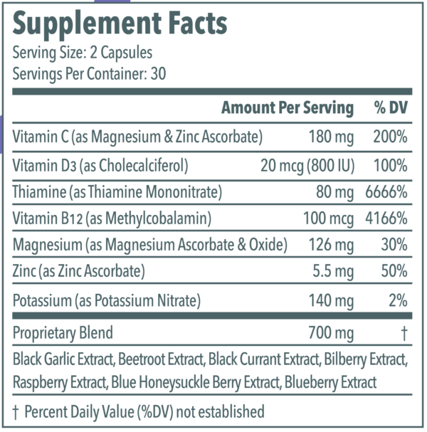 Calroy Vascanox Ingredients