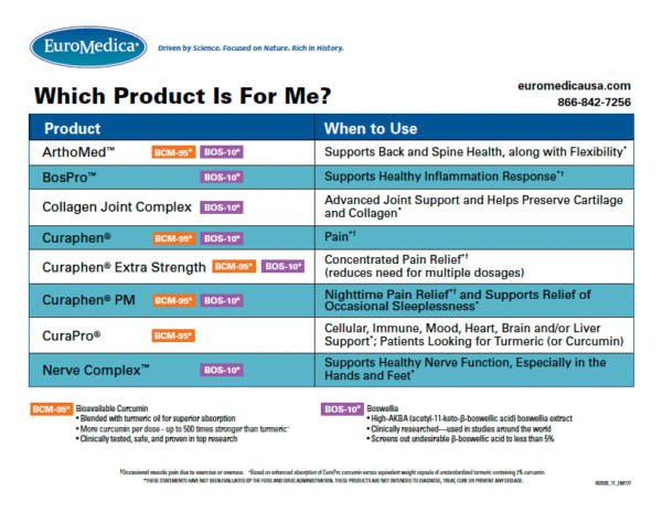 Which EuroMedica product is for me?