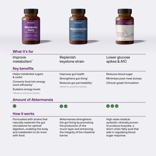 Metabolic Daily What It's For ProbioticComparisonChart_