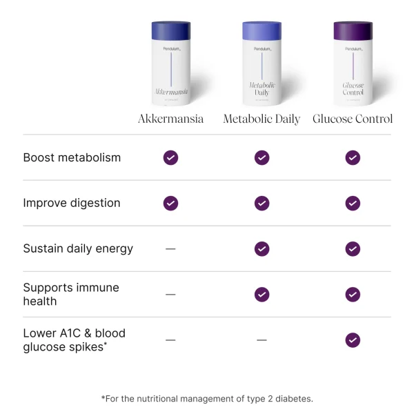 Pendulum Life Product Comparison Metabolic Daily