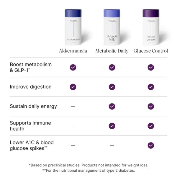 Glucose Control - Image 3