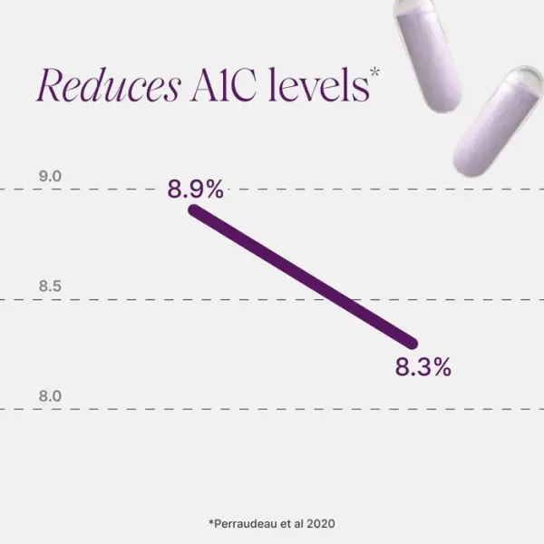 Glucose Control - Image 4